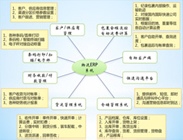 策劃運(yùn)輸方案